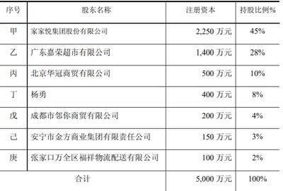 家家悅?cè)径扔€(wěn)健，合資供應(yīng)鏈公司加速布局，日化品類表現(xiàn)亮眼